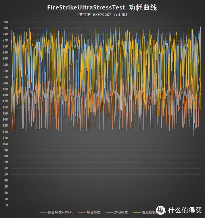 RX5700XT有必要解锁注册表吗？蓝宝石RX5700 XT 8G白金测试