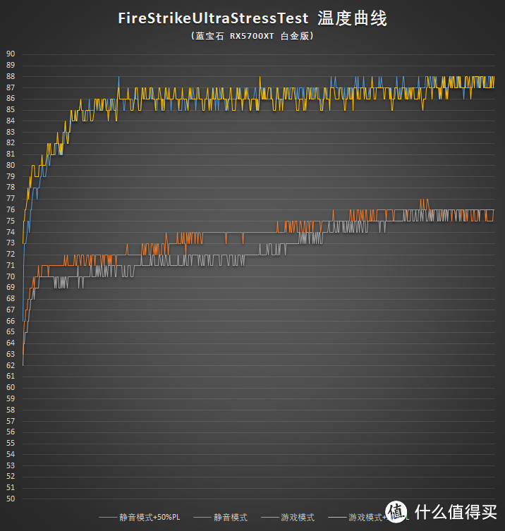 RX5700XT有必要解锁注册表吗？蓝宝石RX5700 XT 8G白金测试