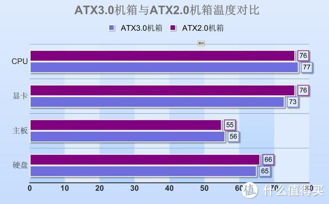 ATX2.0与ATX3.0架构对比：鑫谷开元K1机箱带来哪些改变？