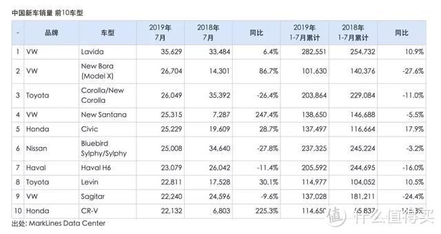 7月是日系的顶峰，还是半山腰？｜日系品牌销量月评