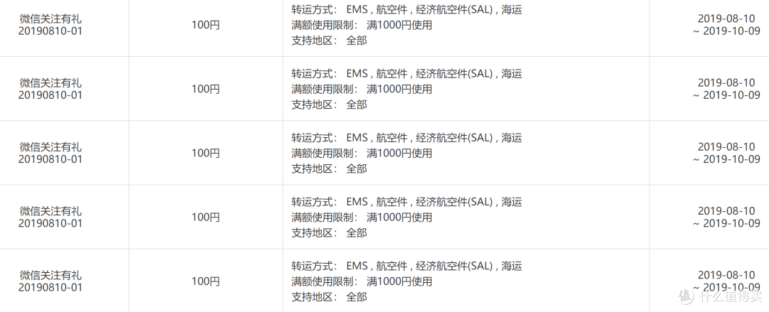 看值得买其他作者海淘教程后，下单jins眼镜，注意点分享与吐槽转运
