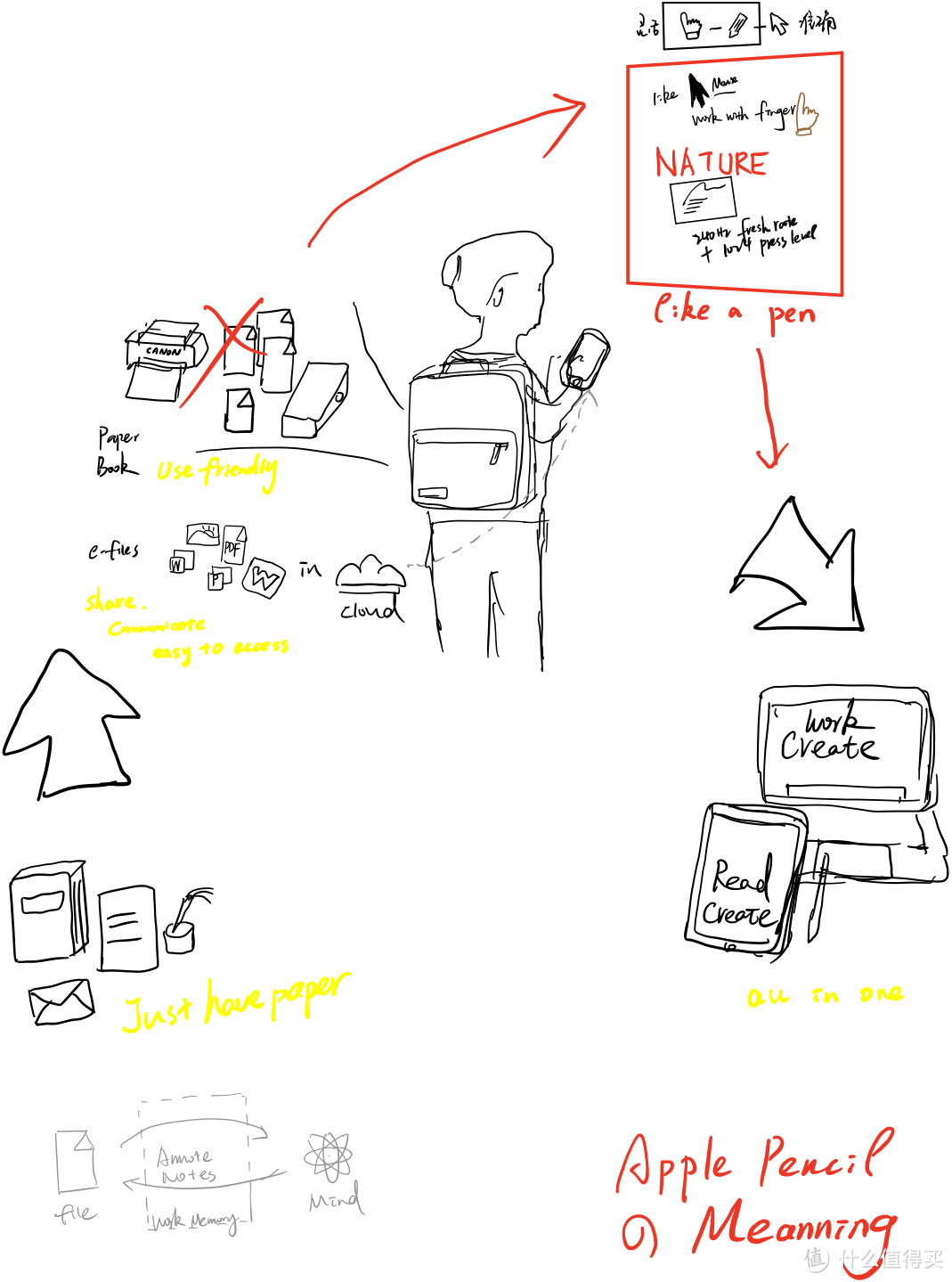 我的电子笔记进化史 —— 使用 iPad + Apple Pencil 学习指北