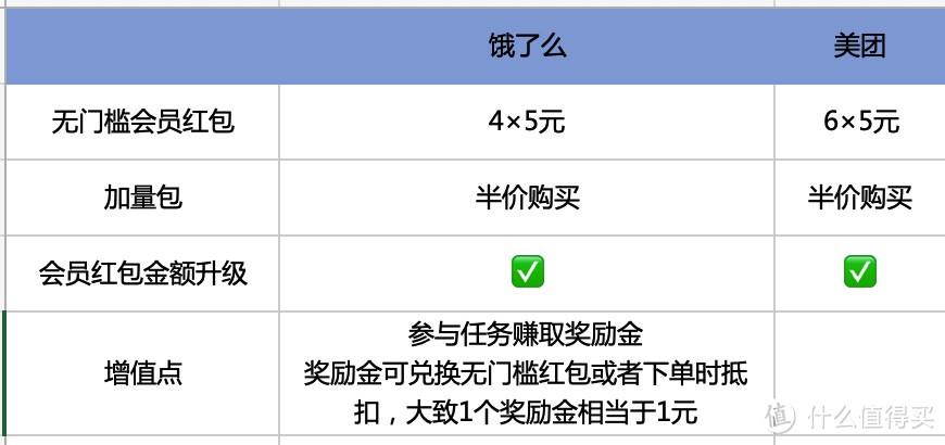 到底有哪些会员是刚需，推荐年轻人必买的第一个会员是哪些？