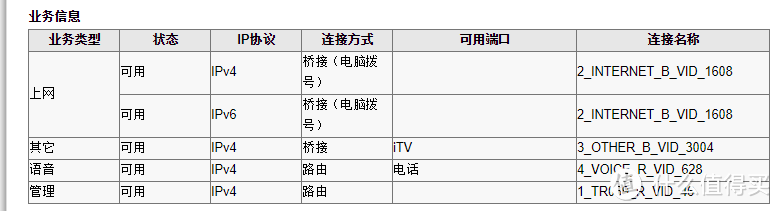 记一次老宽带改外网ip