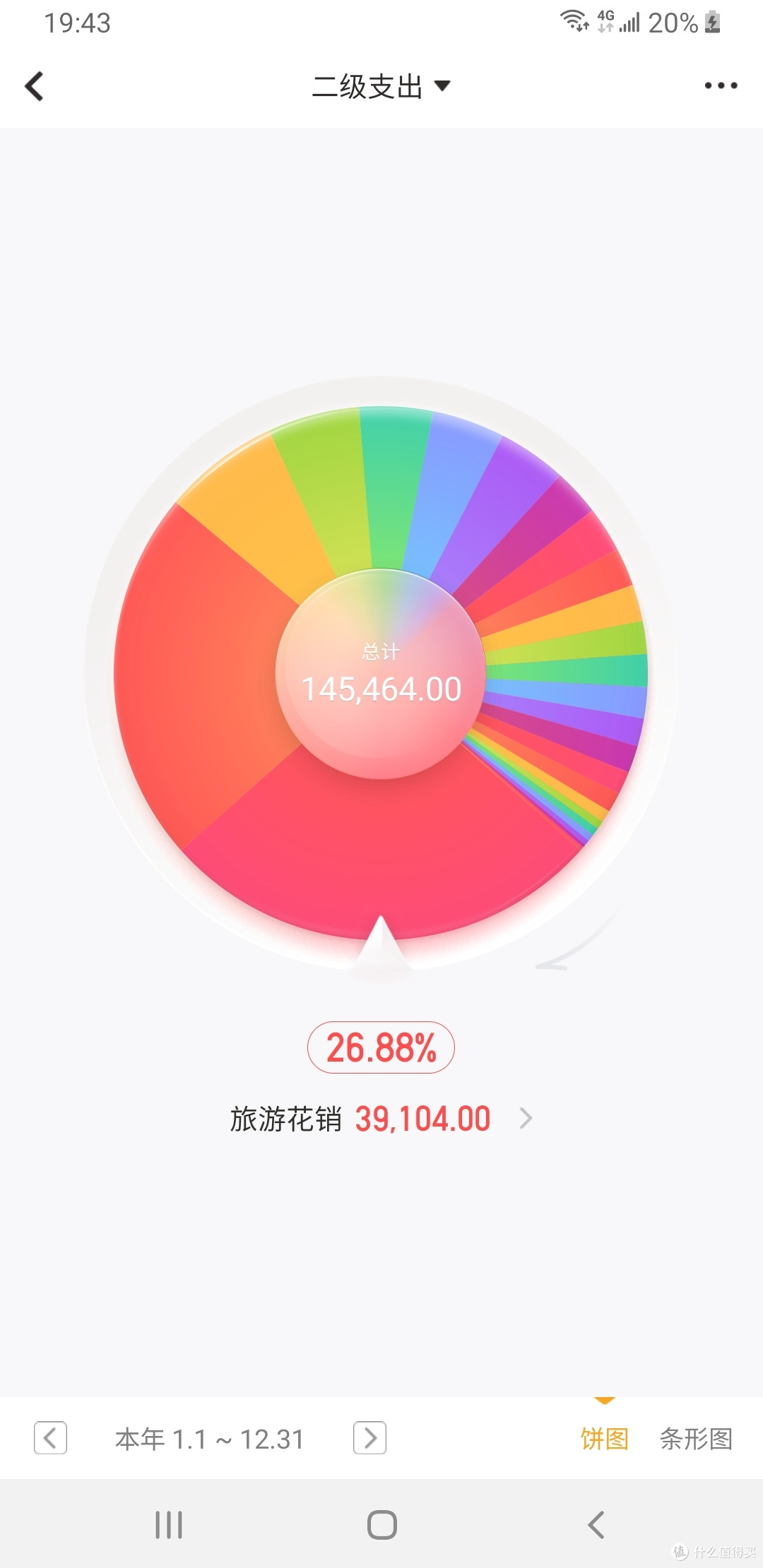 一个记录家庭开支2974天的人 告诉你工资去哪儿了 支付 什么值得买