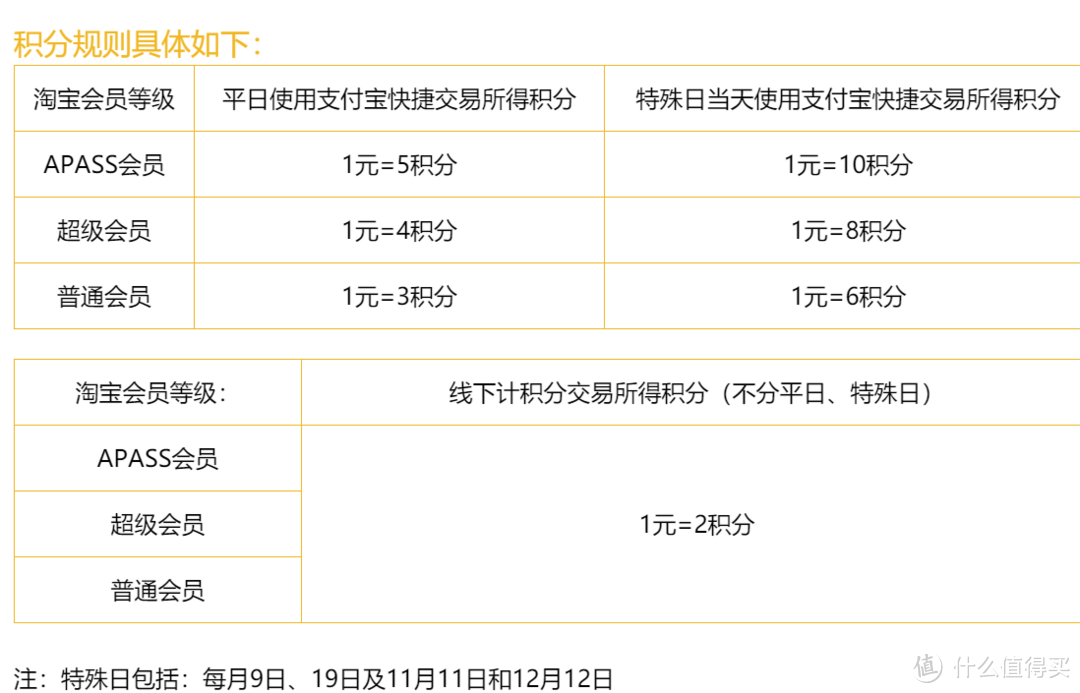 中信悦卡，真的有说的那么好吗？！对比淘气金