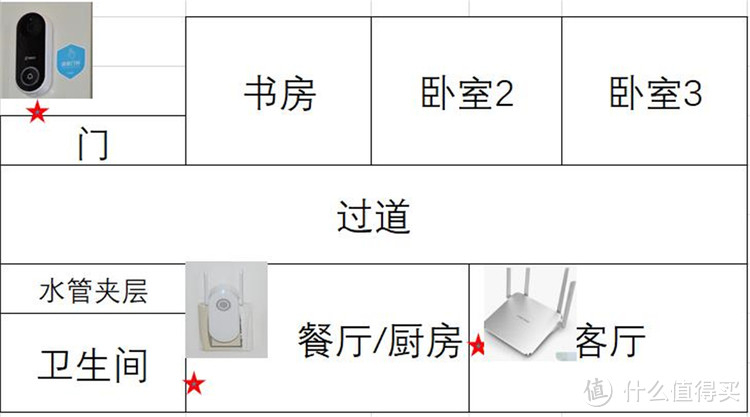 ​ 洞察门外一切——360智能门铃