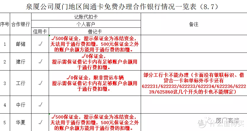 厦门泉州合作银行