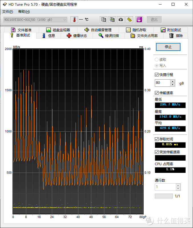 西部数据 WD_BLACK SN750 1TB 开箱简测