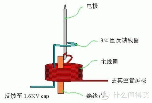 【图吧小白教程】非正规扬声器技术