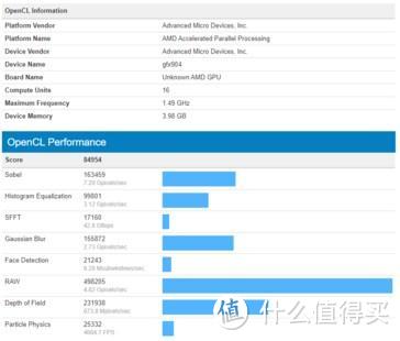 新款Vega显卡曝光 iOS 13/iPadOS 13开发者预览版Beta 8推送