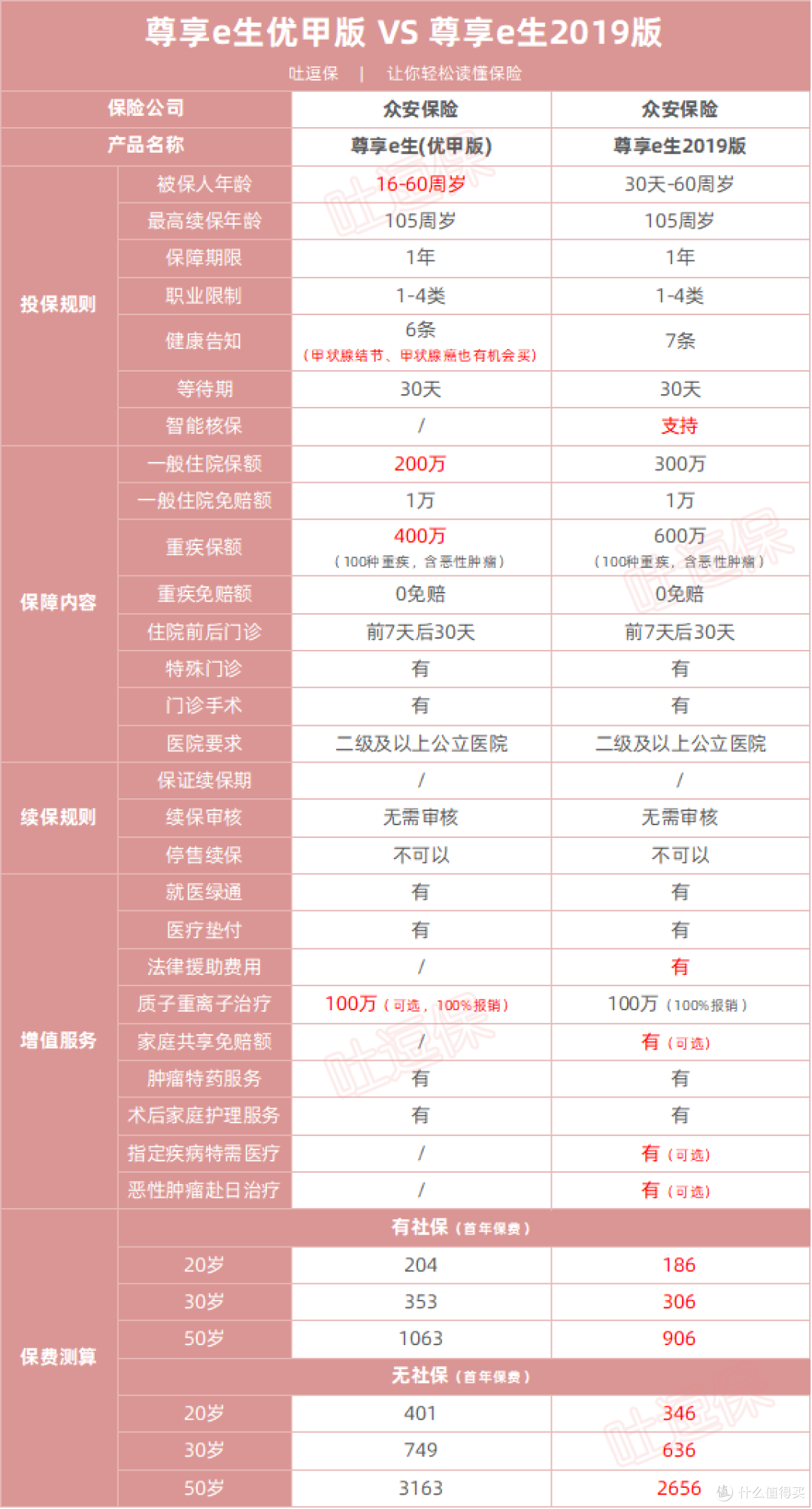 医疗报销支付宝_支付宝好医保报销范围_报销医保范围支付宝好办理吗