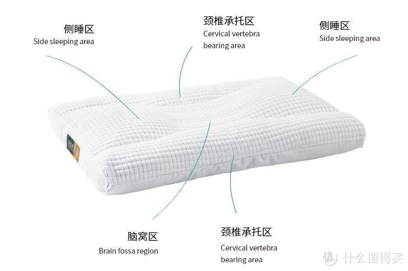 为了睡个好觉,交了不少智商税,枕头避坑指南奉上!