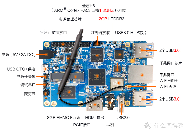 迅龙软件一枚实力小将——香橙派开发板Orange Pi 3