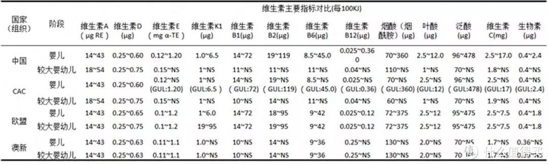 奶粉知食4：各国奶粉标准有哪些不同？海淘该淘哪国的？