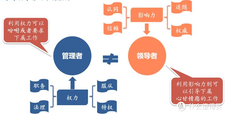 走出职场困惑，14本职场精华书单推荐