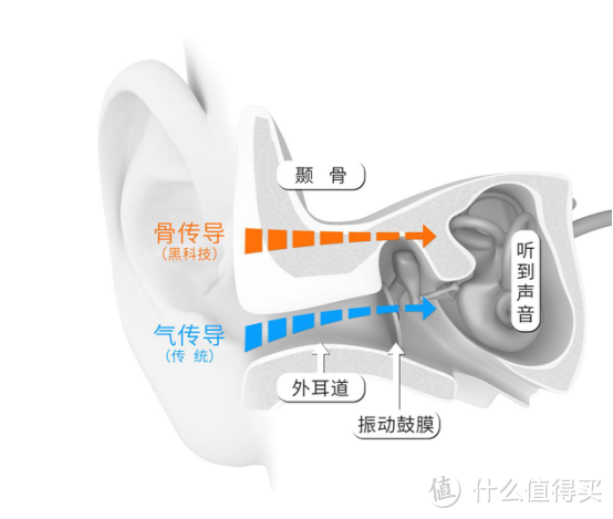 乐·无界 驰·无际----Xtrainerz AS700骨传导运动MP3播放器众测报告