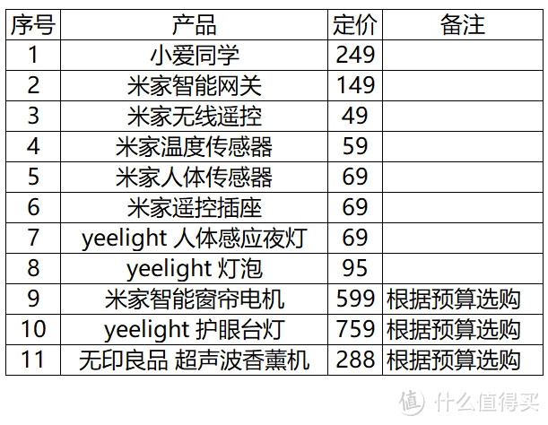 搭配清单一览，根据预算“丰俭由人”