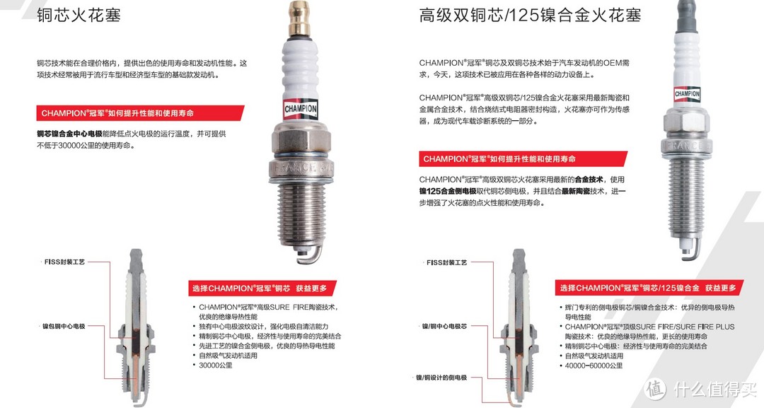 九年汽配从业人员和你聊聊火花塞那些事之--美国冠军