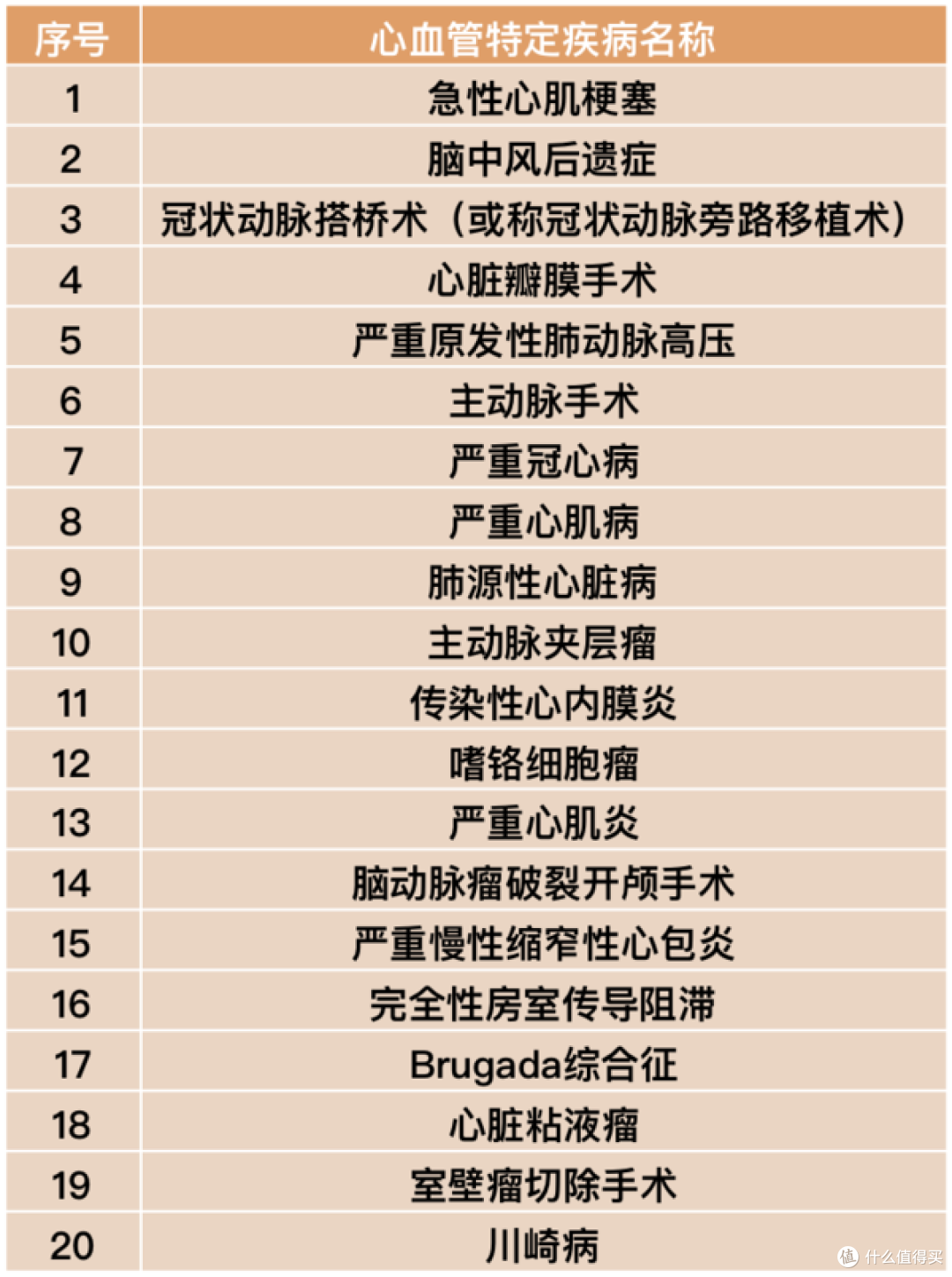 达尔文超越者(护心版)好吗,怎么样?值得不值得买