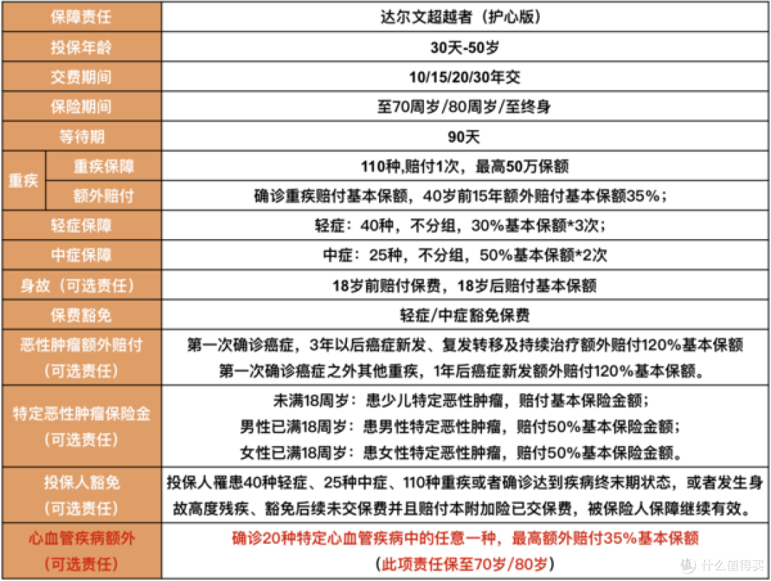 达尔文超越者(护心版)好吗,怎么样?值得不值得买