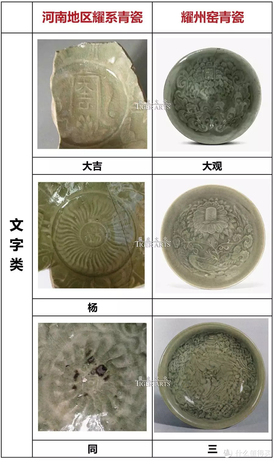 宋金时期河南耀州系青瓷的比较研究