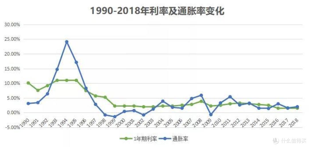12种投资方式,哪种既赚钱又安全,内地和香港保险买哪个更划算?