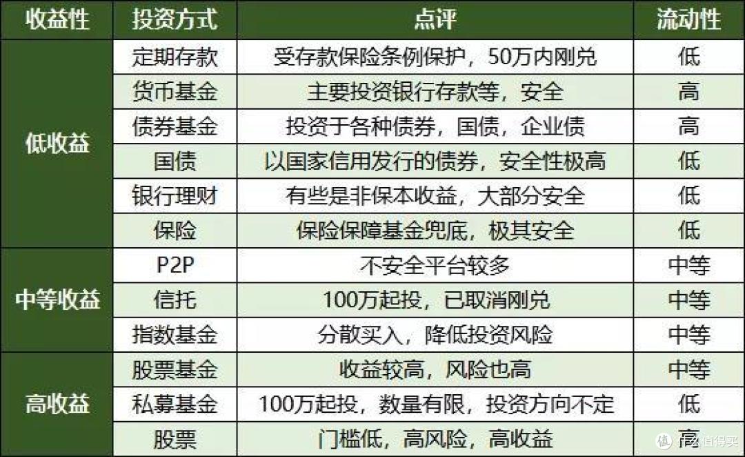 12种投资方式,哪种既赚钱又安全,内地和香港保险买哪个更划算?