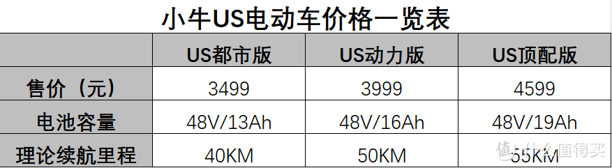 新国标，日常出行小牛电动US带你飞