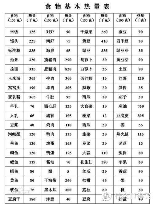 减肥第一步，控制卡路里——薄荷健康智慧营养师深度体验