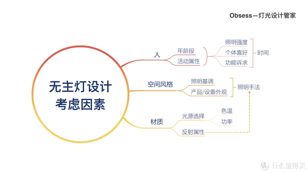 无主灯设计大讲堂|第一讲：无主灯设计4大要点