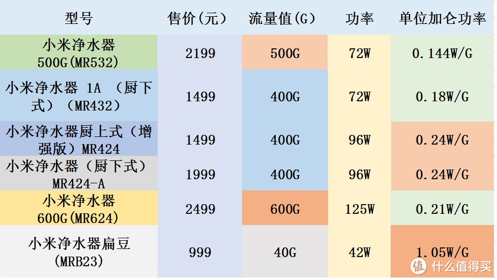 小米净水器性价比选购指南：怎么选看这一篇就够了