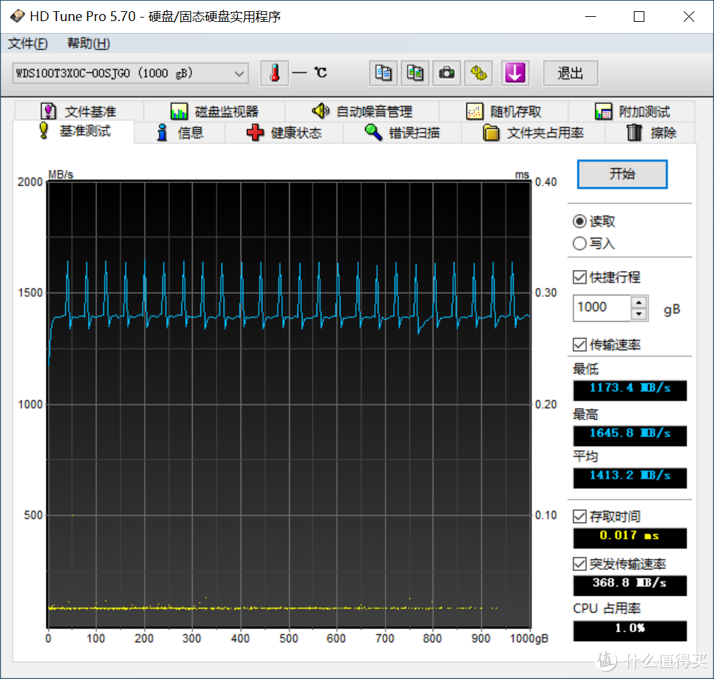 西部数据 WD_BLACK SN750 1TB 开箱简测