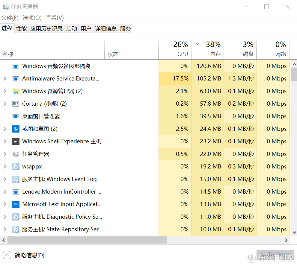 开机内存占用