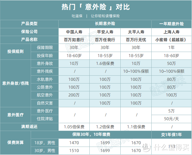 （制图By吐逗保，未经授权禁止转载）