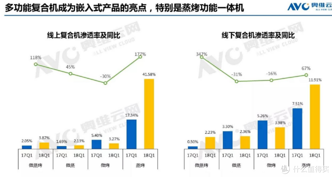 蒸烤箱选不锈钢？你out了，国内刮起了一阵搪瓷风！