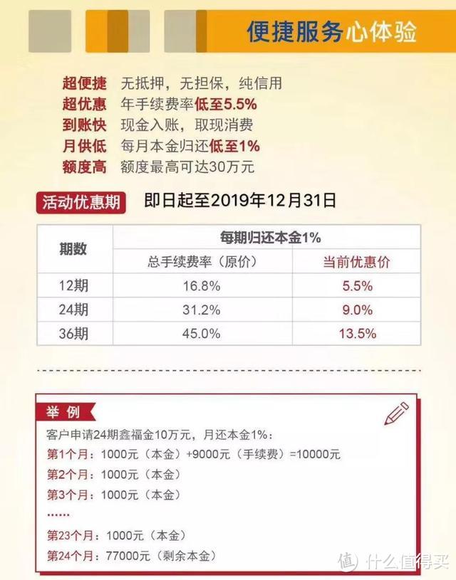 抓住最后上车的机会！农商信贷产品利率即将大涨