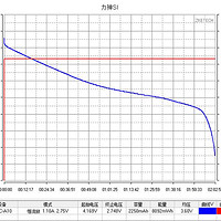 力神LR1865SI 18650电池使用测试(放电|充电)