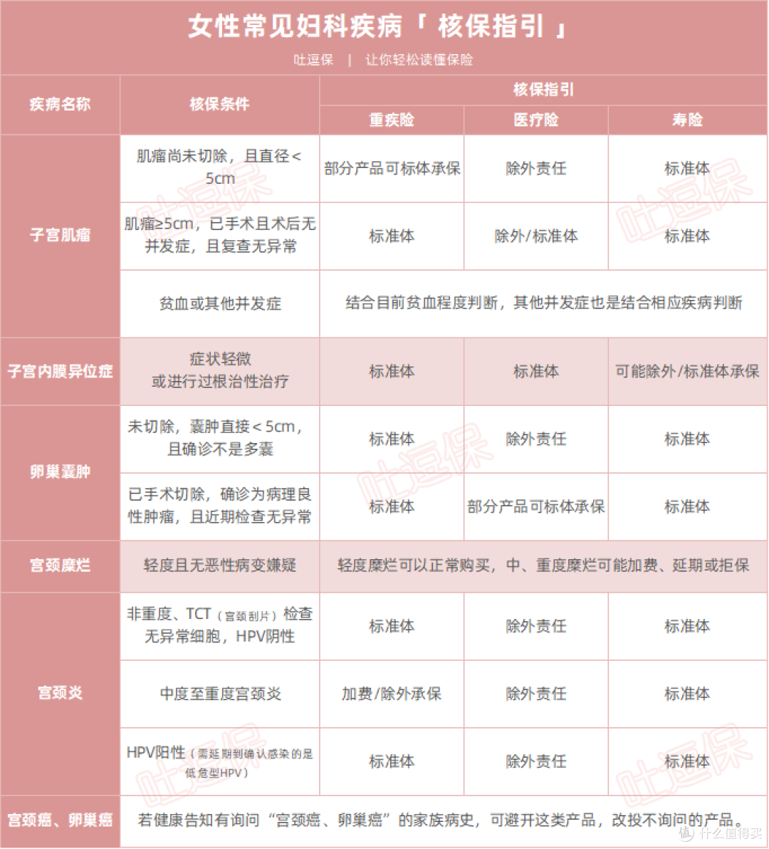 (制图By吐逗保,未经授权禁止转载)