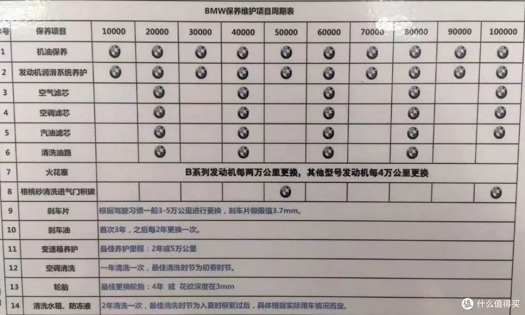 X1养护周期