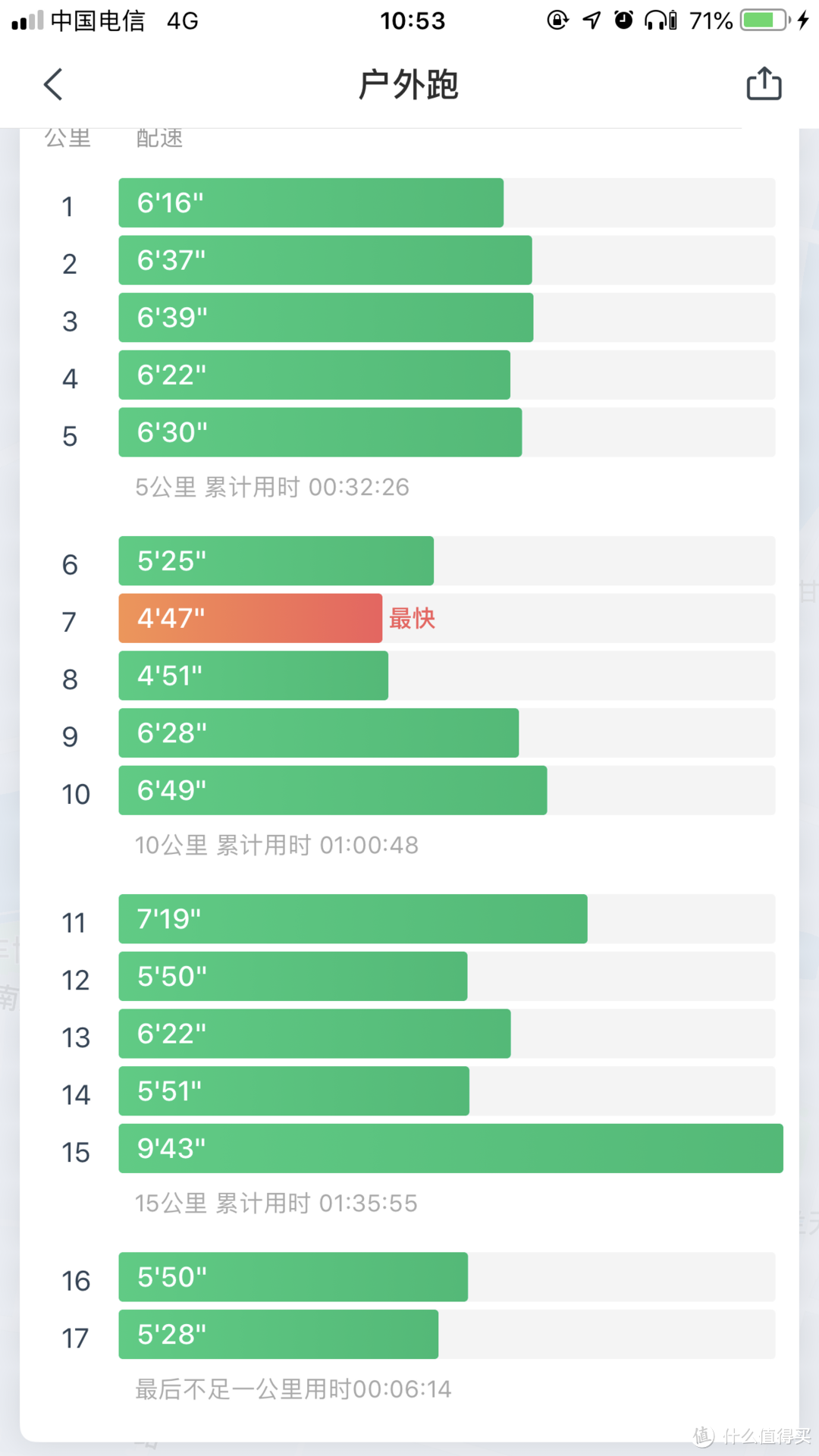 赛前不跑几个半程，都不好意思参赛：备战98兰州新区半马