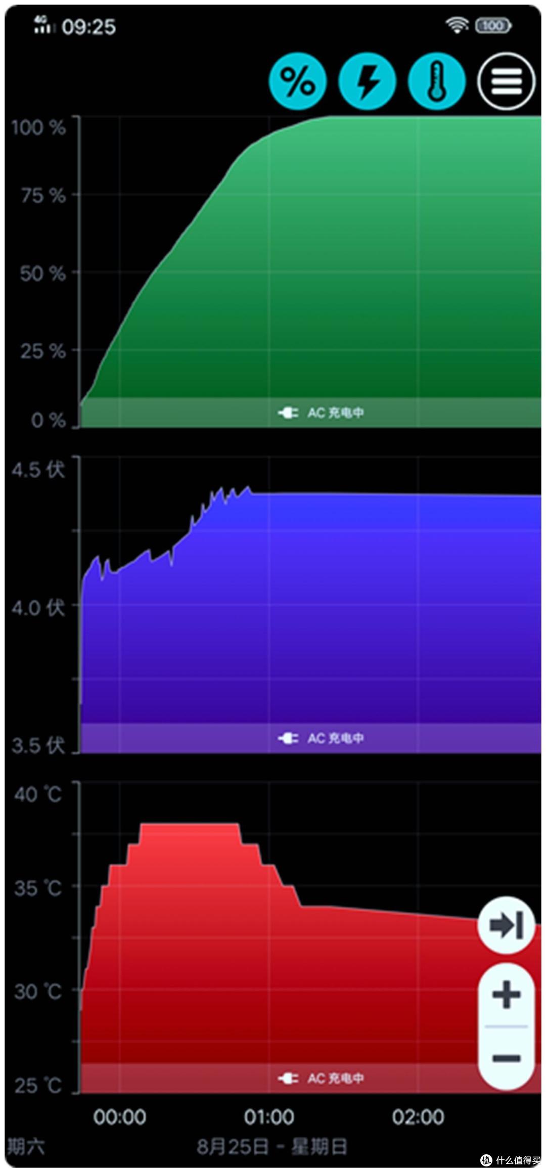 不一样的ACE,vivo Z5评测