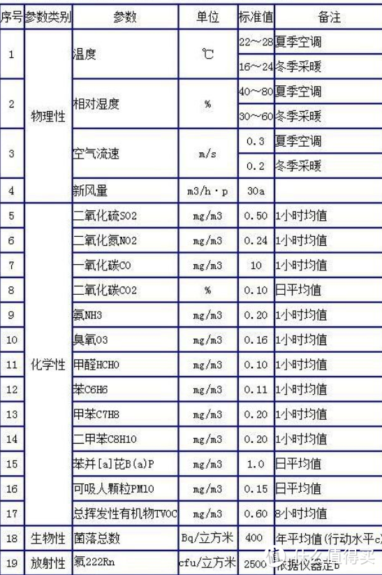 家庭防霾好帮手，米家净化器3使用体验