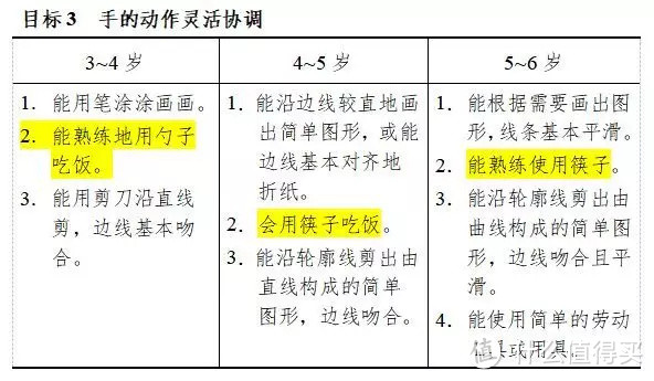 过早使用筷子会阻碍宝宝手部发展，宝宝正确的使用筷子方式家长要学会