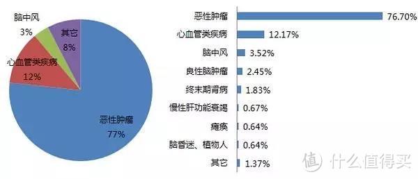 多次赔付重疾险有必要买吗？如何选择？