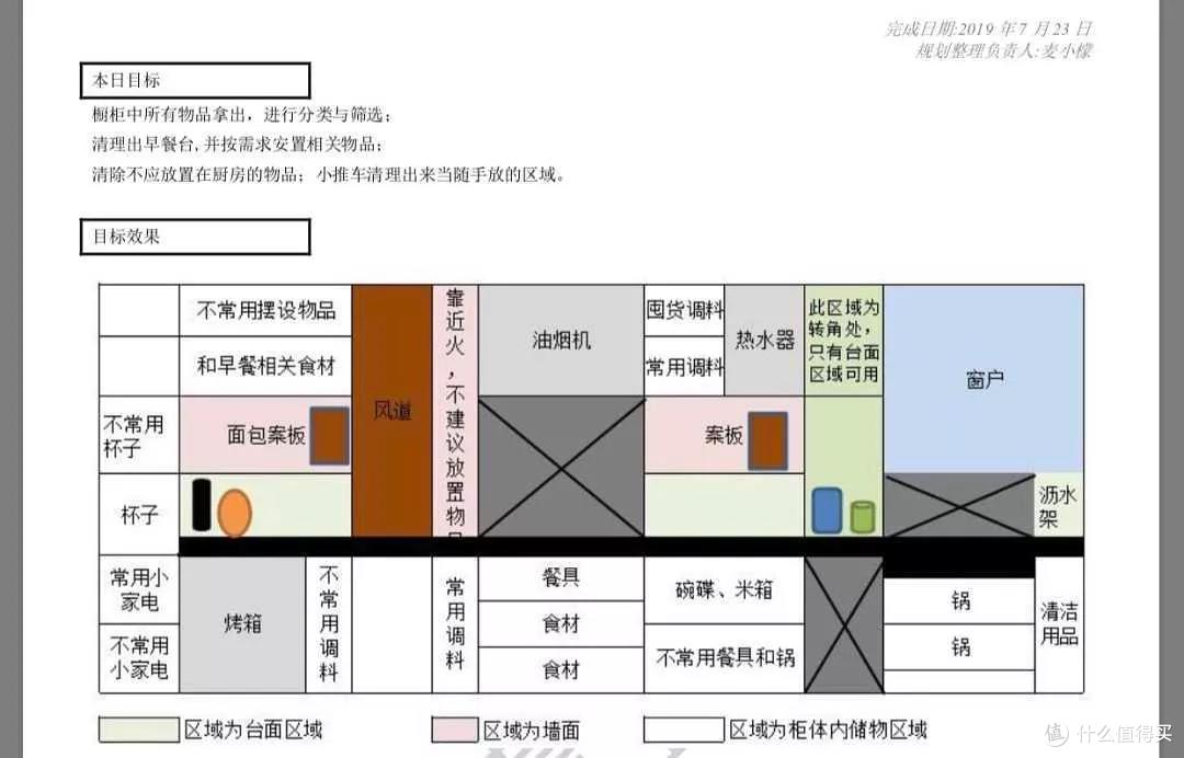 整理师给的整理计划书橱柜截图