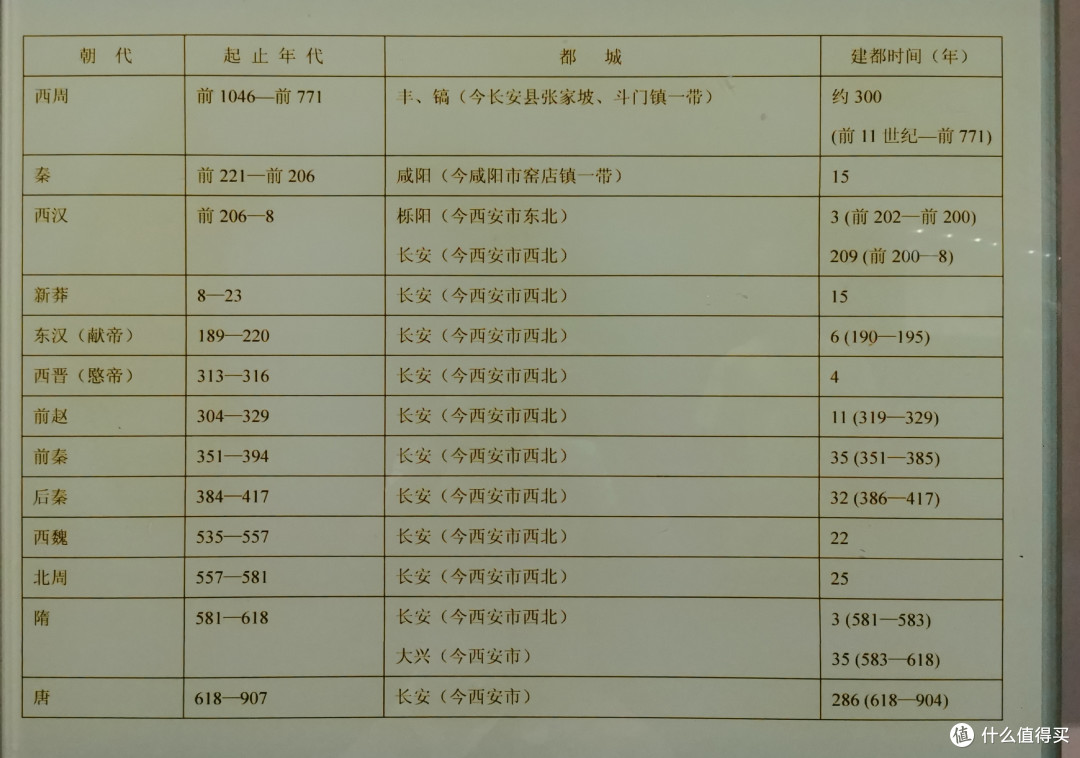 (百图长文)一路向西,遇见最辉煌的中国——2019年暑假甘肃陕西游记