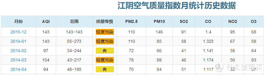 群滤逐鹿，谁能称雄--多款新风机滤芯多维度横评