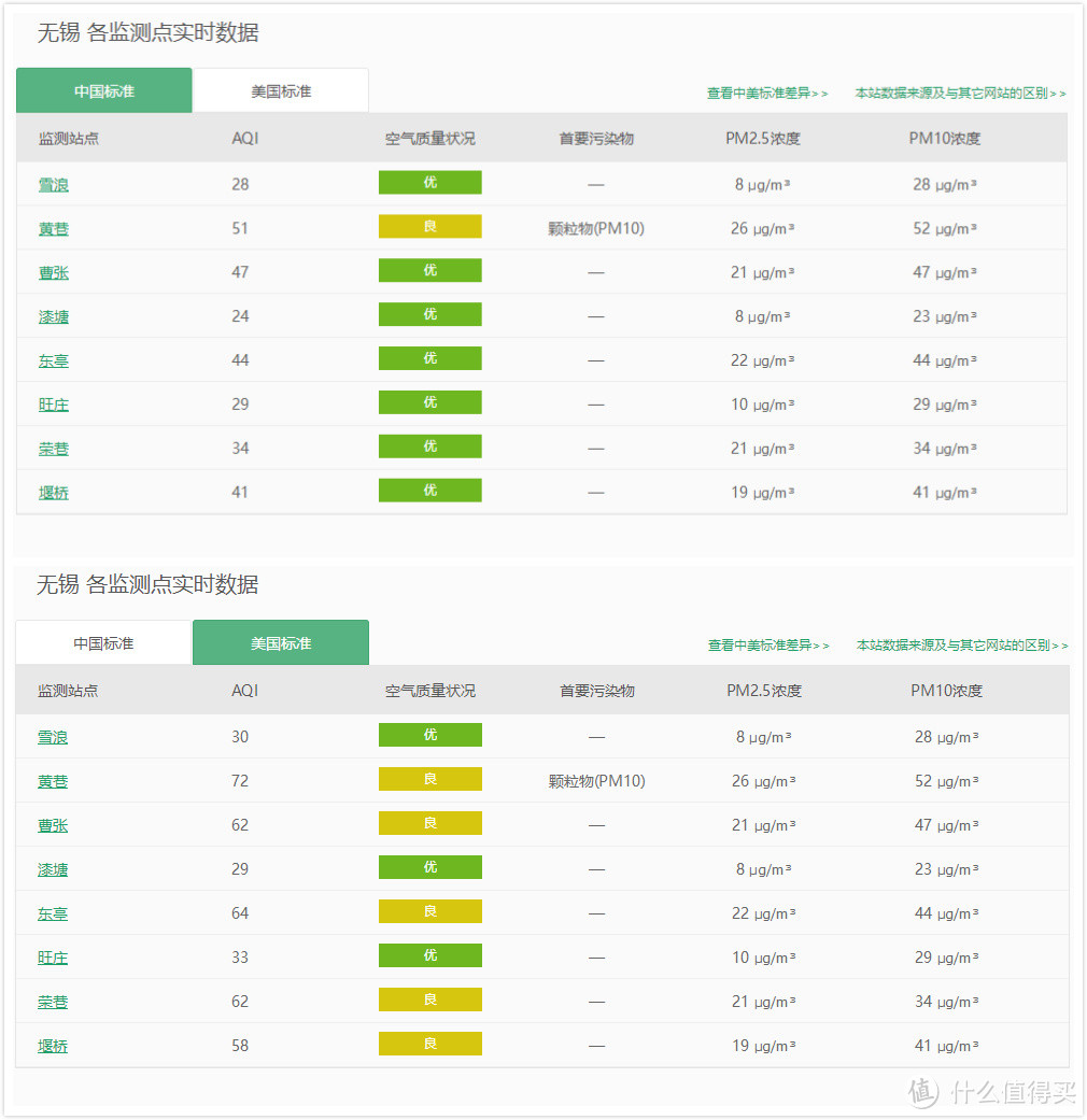 群滤逐鹿，谁能称雄--多款新风机滤芯多维度横评