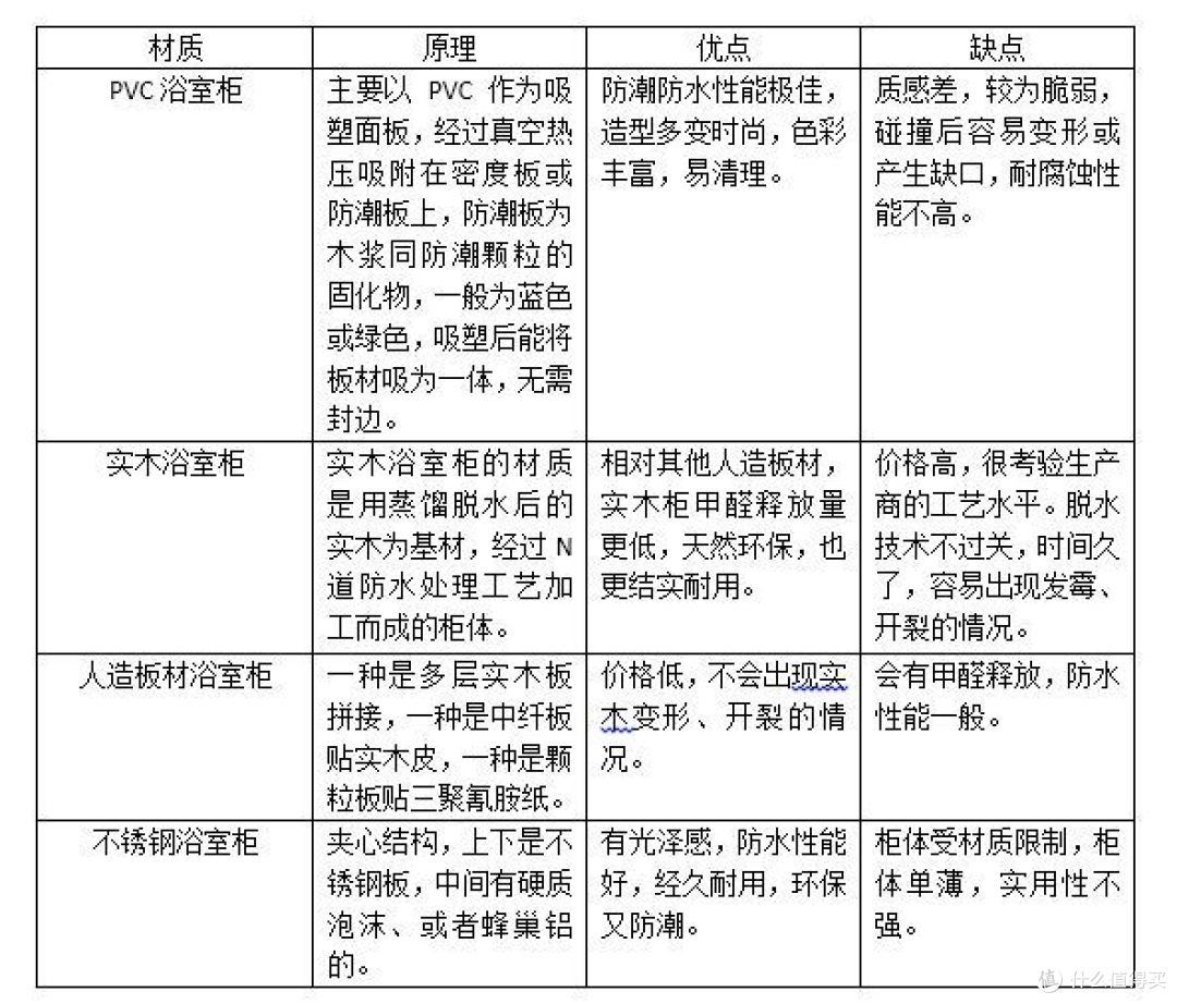 一篇浴室柜笔记,帮你避开选购中的那些坑!